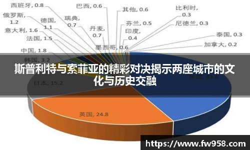 斯普利特与索菲亚的精彩对决揭示两座城市的文化与历史交融